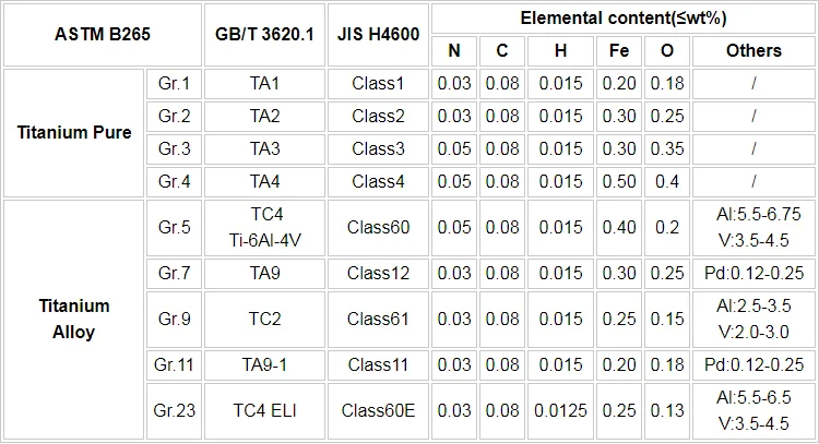 high quality pure titanium ball ta1 ta2 ta4 titani