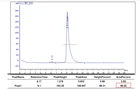 Igf-1lr3 Peptide Gh 176-191 Double Chamber Peptide