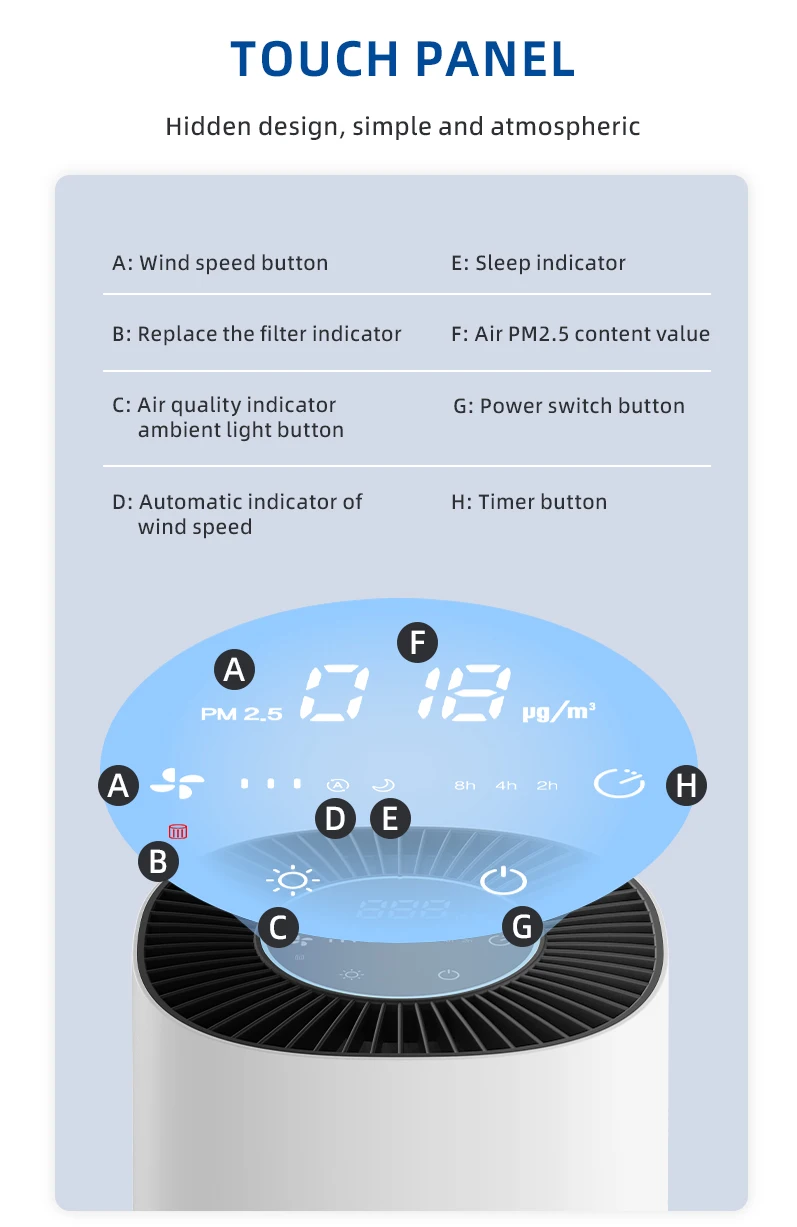 Air Purifier, H13, HEPA - detail 6