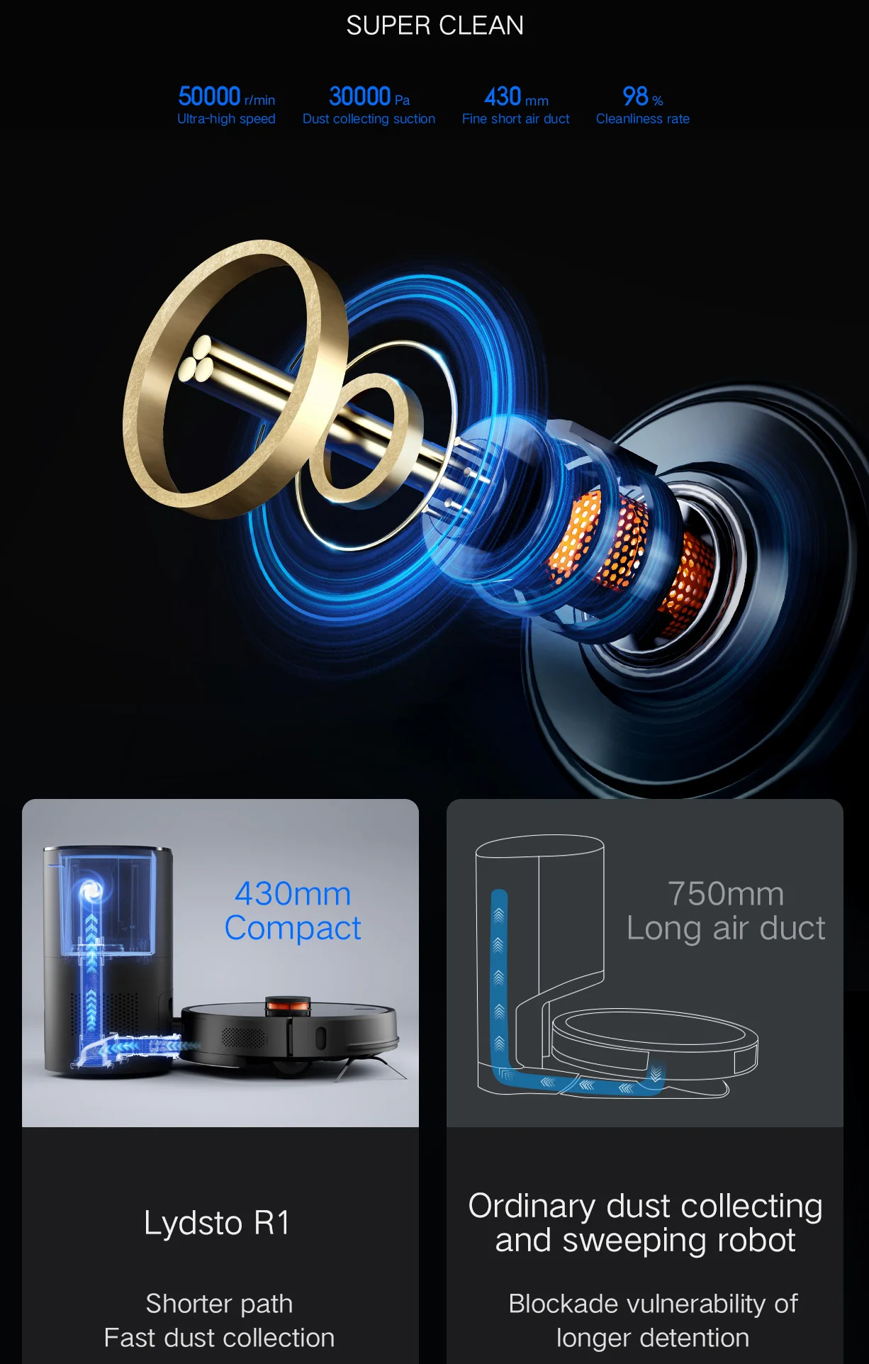 Xiaomi Mijia Youpin Lydsto R1 With Smart Sweeping Mopping Intelligence