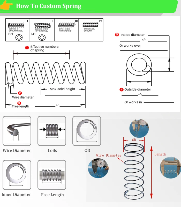 How to custom spring