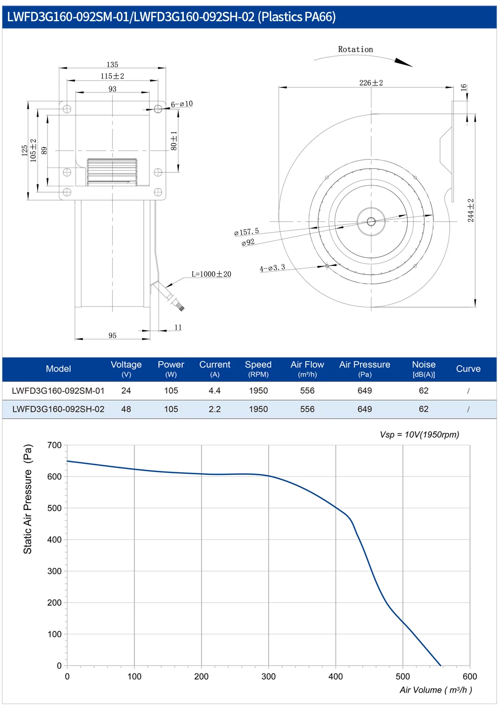 Centrifugal Fan, LONGWELL, 160mm, 24V, 48V - detail 6