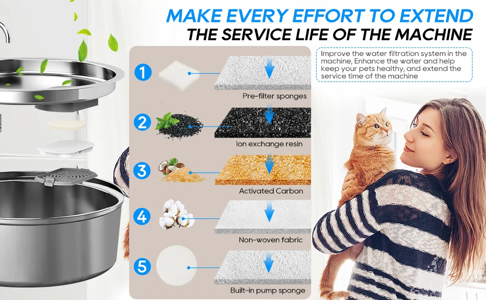 filtered water