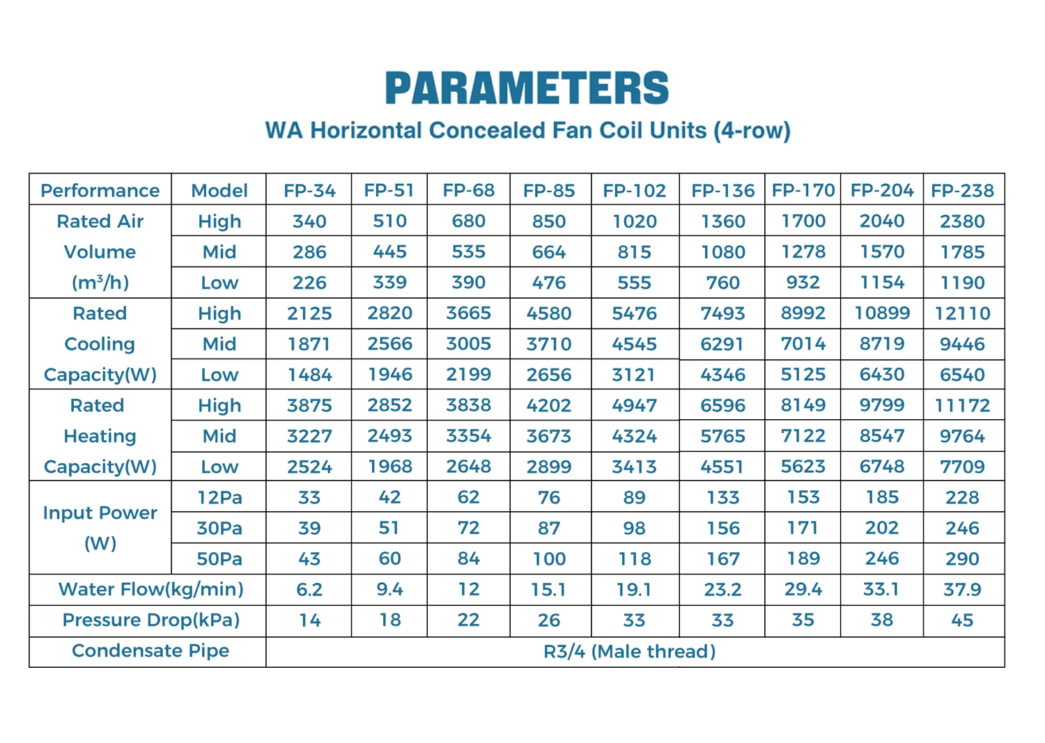 Fan Coil Unit, Inverter, Ceiling, Ducted, FCU - detail 20