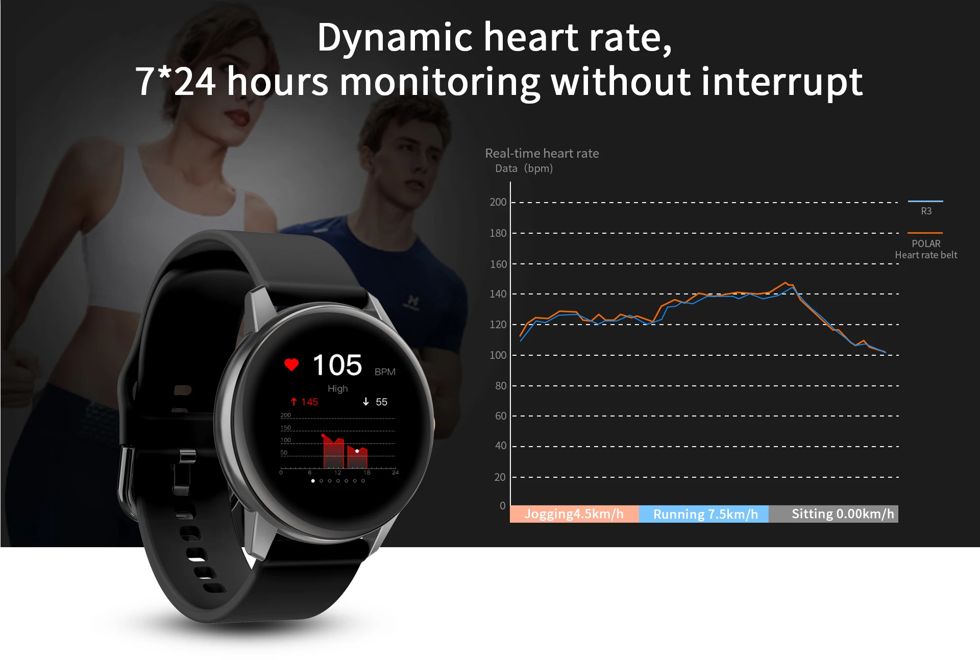 Orologio intelligente R3 IP68 impermeabile, braccialetto sportivo intelligente, cardiofrequenzimetro, pressione sanguigna, fitness tracker, schermo touch completo, orologio intelligente da uomo