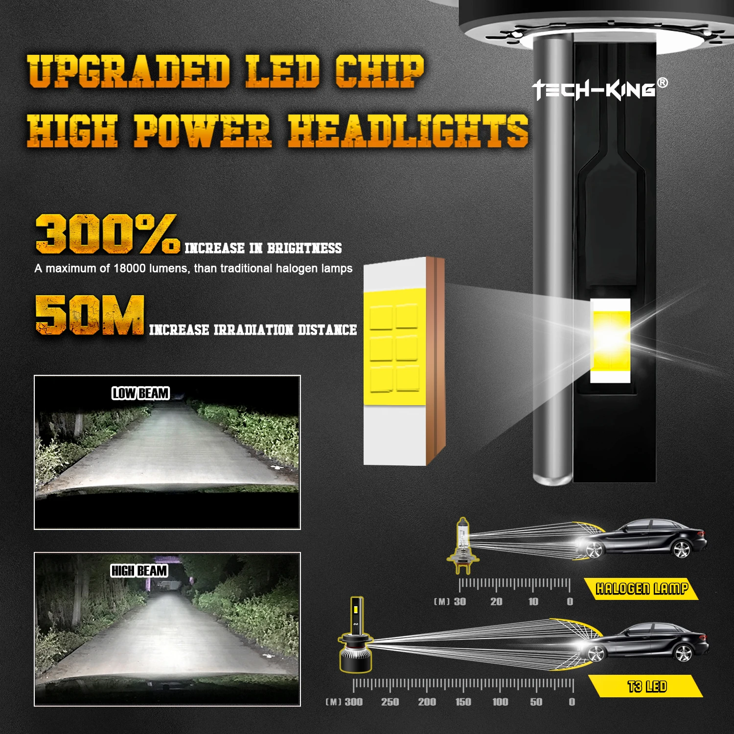 High Lumen LED Headlight Bulb T3 H13 9008 9005 9006 H11 H7 H4 Rosh Led Lens 12V IP68 Auto Lighting System for Cars Canbus Bulb