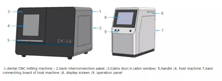 5-Axis Dry-milling Machine for Dental CAD/CAM System