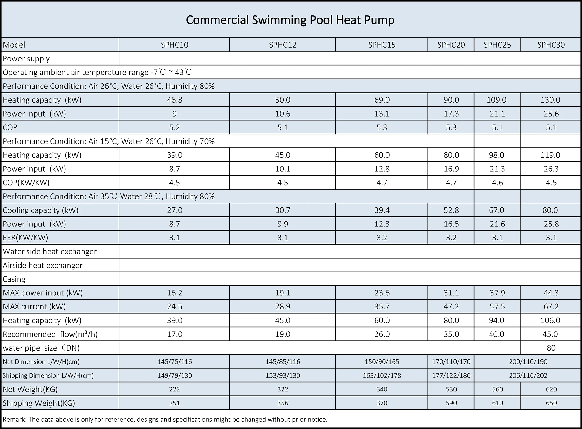 Swimming Pool Heat Pump, 40KW, 380~415V-50Hz - detail 10