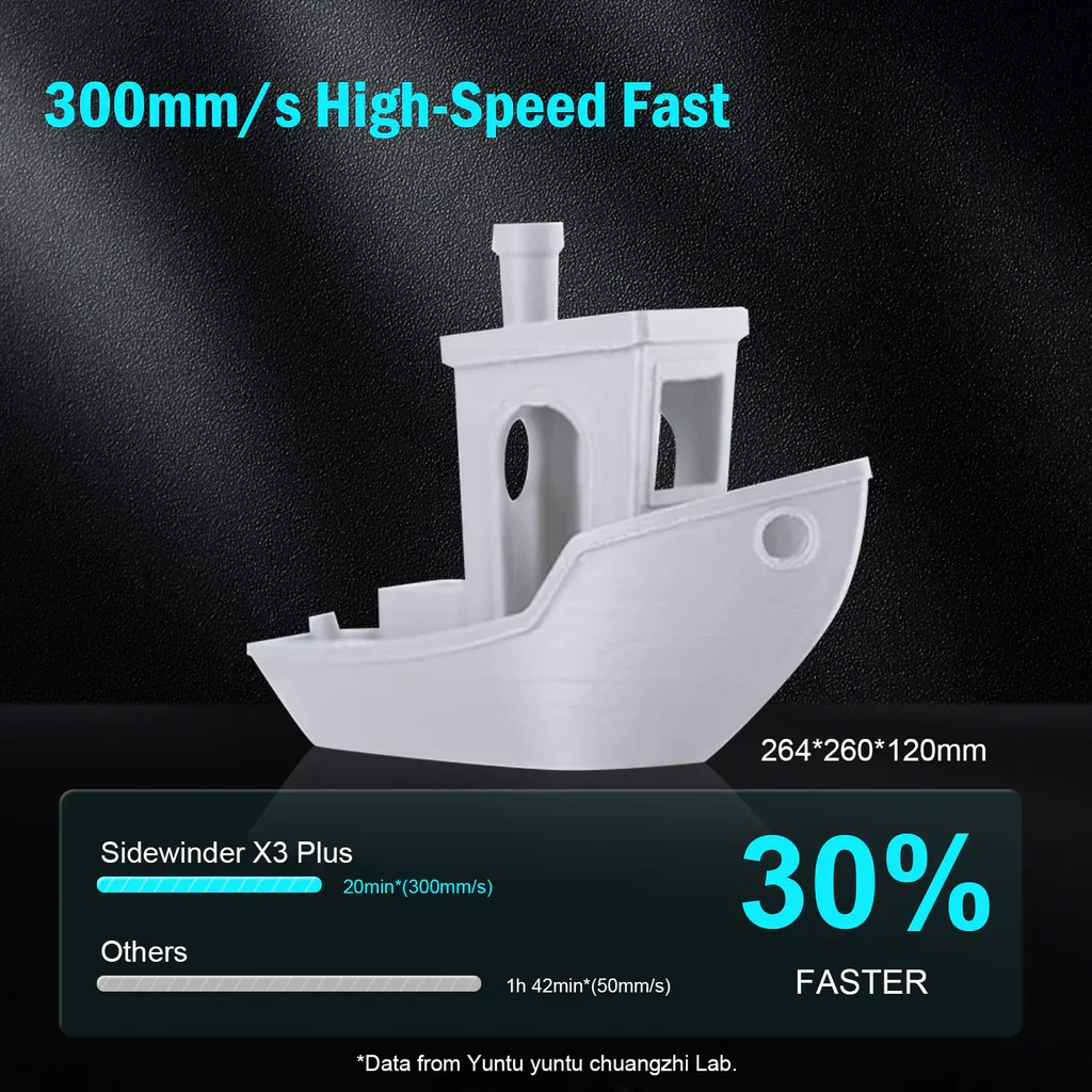 Cross Flow Fans, X3, 300*300*400mm, FDM, 3D - detail 4