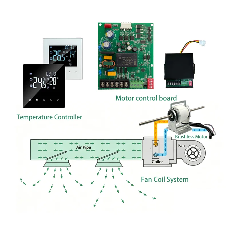 Brushless Motor, 24V, 36v, 48v, 310vDC - detail 4