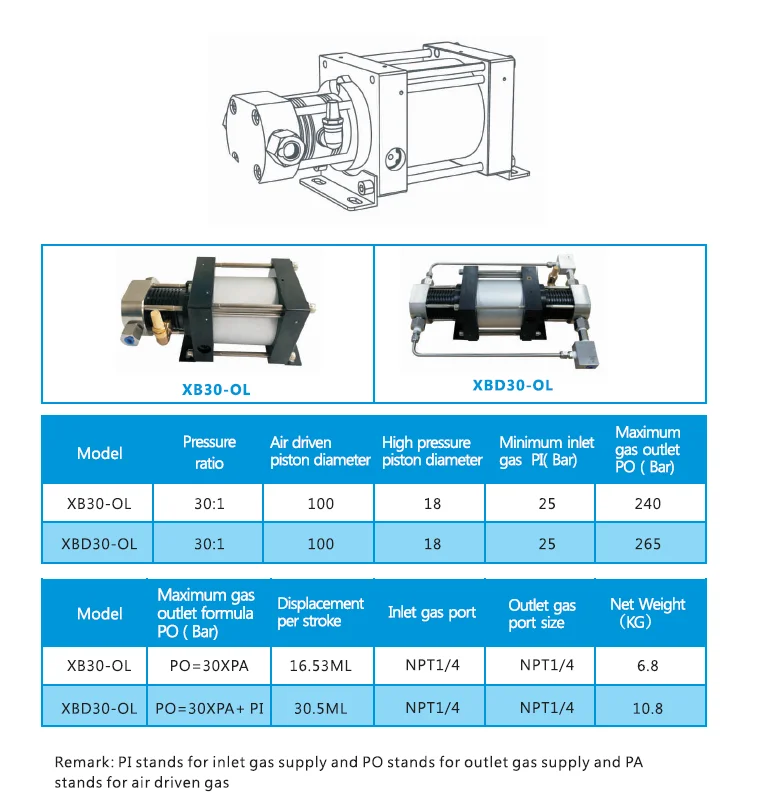 XB30-OL technical data.png