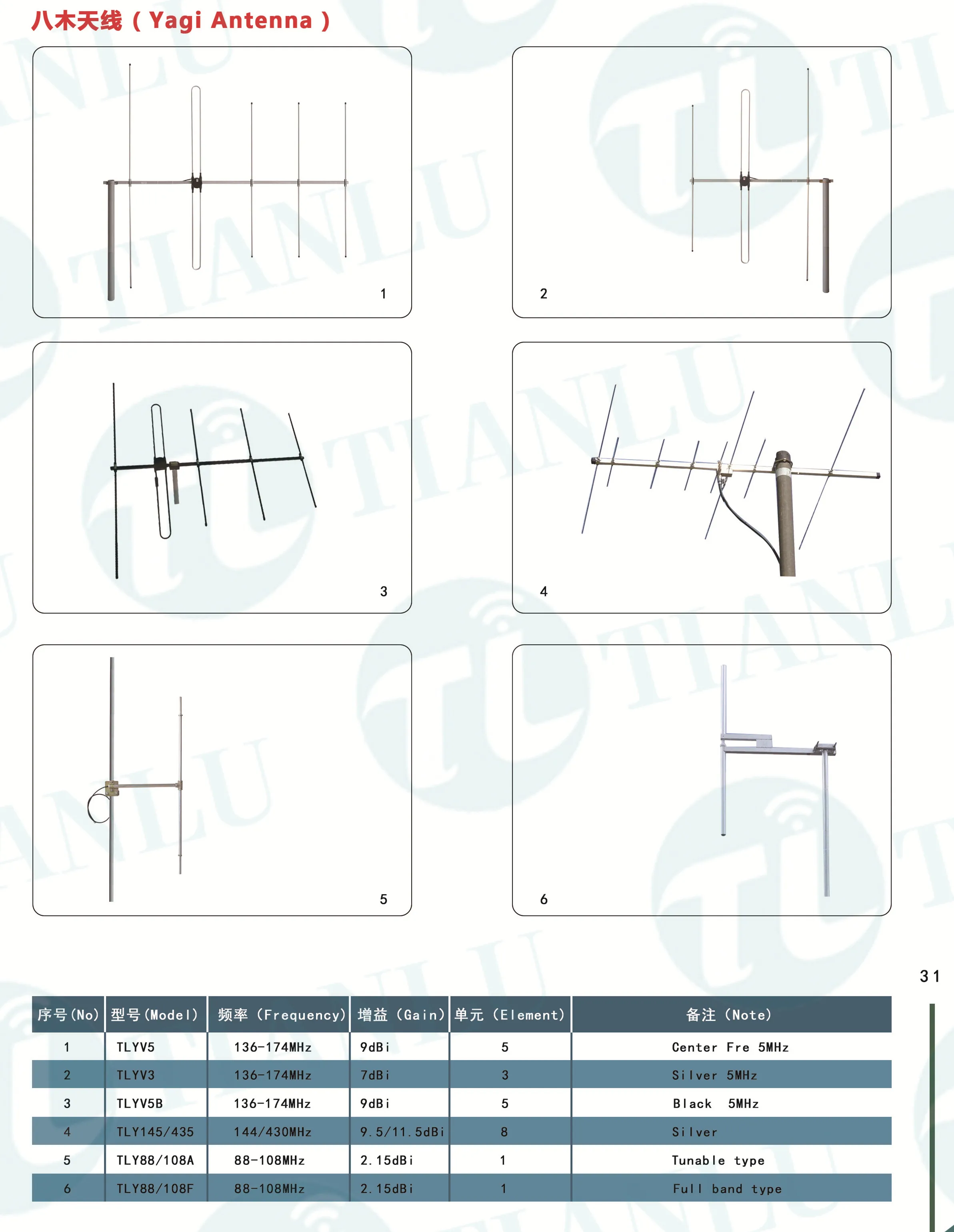 1000 Watts 88 108mhz Full Band Fm Yagi Antenna For High Power