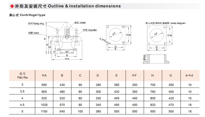 Roof Mounted Explosion-proof Fan, IIB, Axial - detail 8