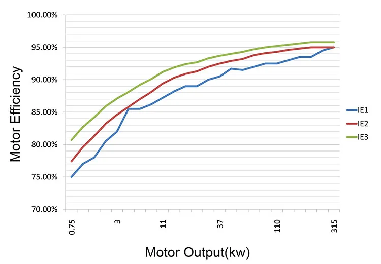 Efficiency 2 poles.jpg