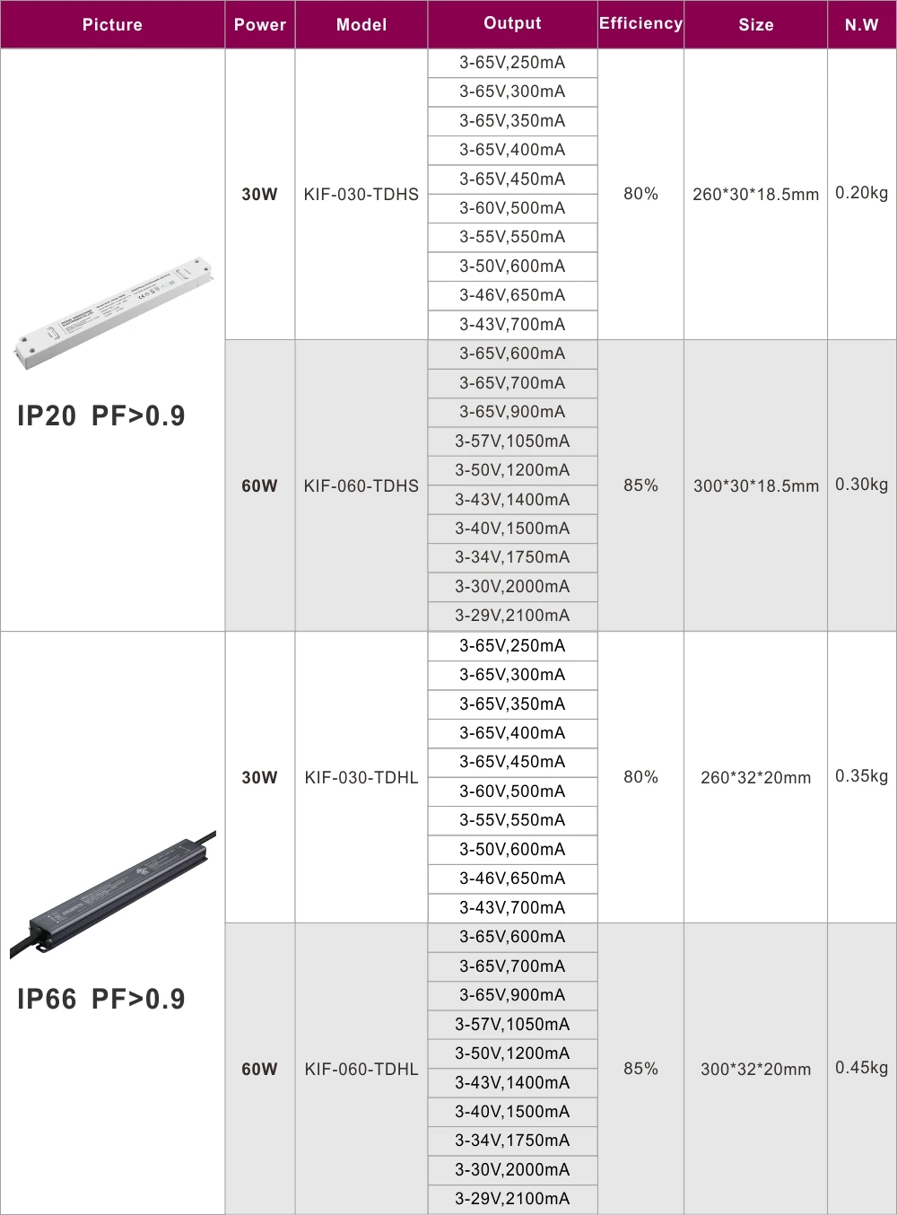 10W 20W 40W 60W UL Multi current output Constant Current IP20 Led Driver 100mA 150mA 200mA 250mA 300mA  350mA 400mA 450mA.jpg