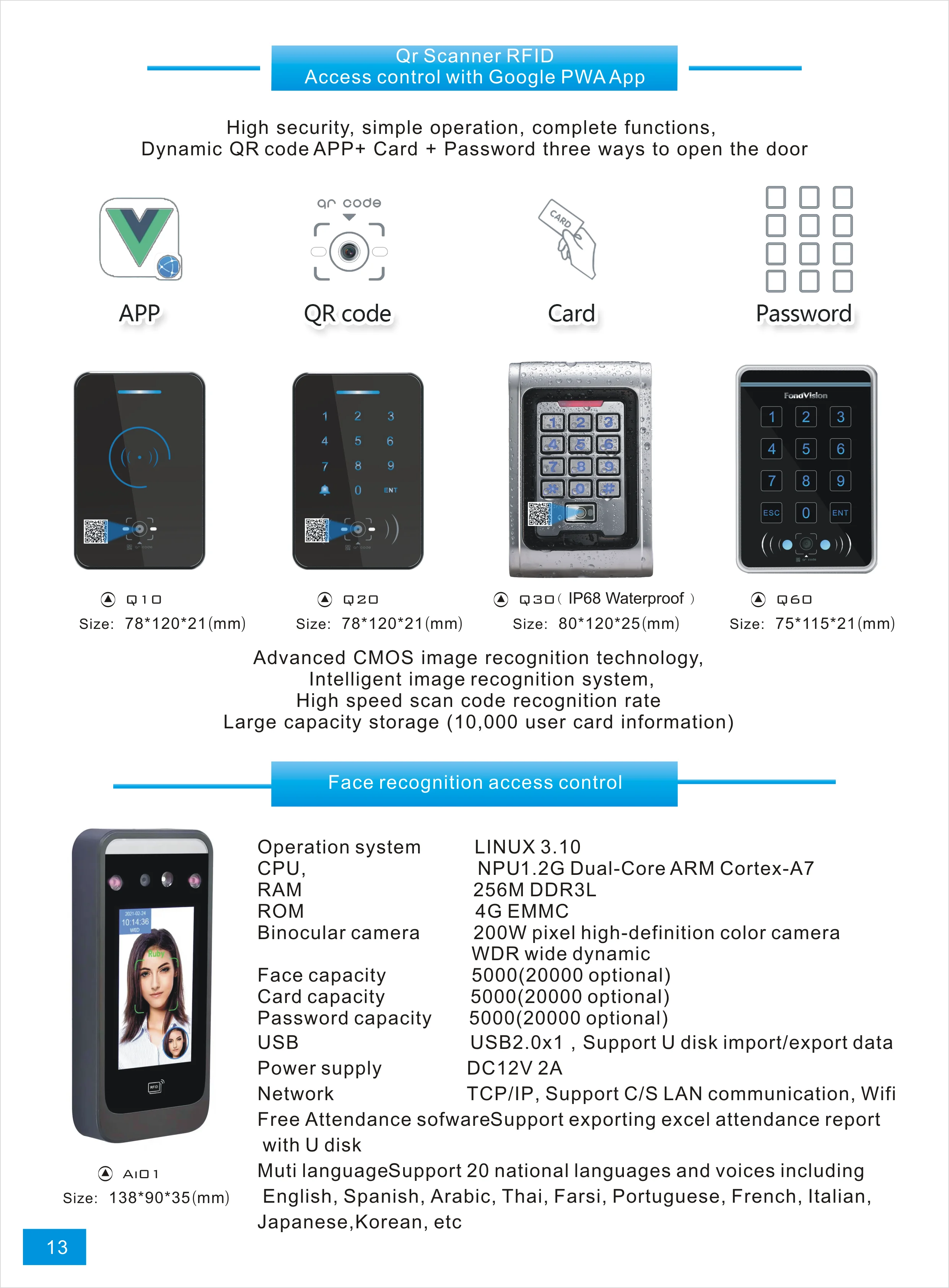 China-access-control (2)