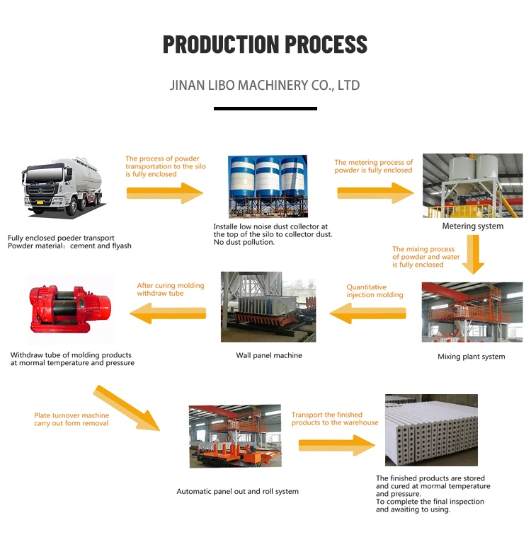 Gypsum Multifunctional Lightweight Partition Board Equipment