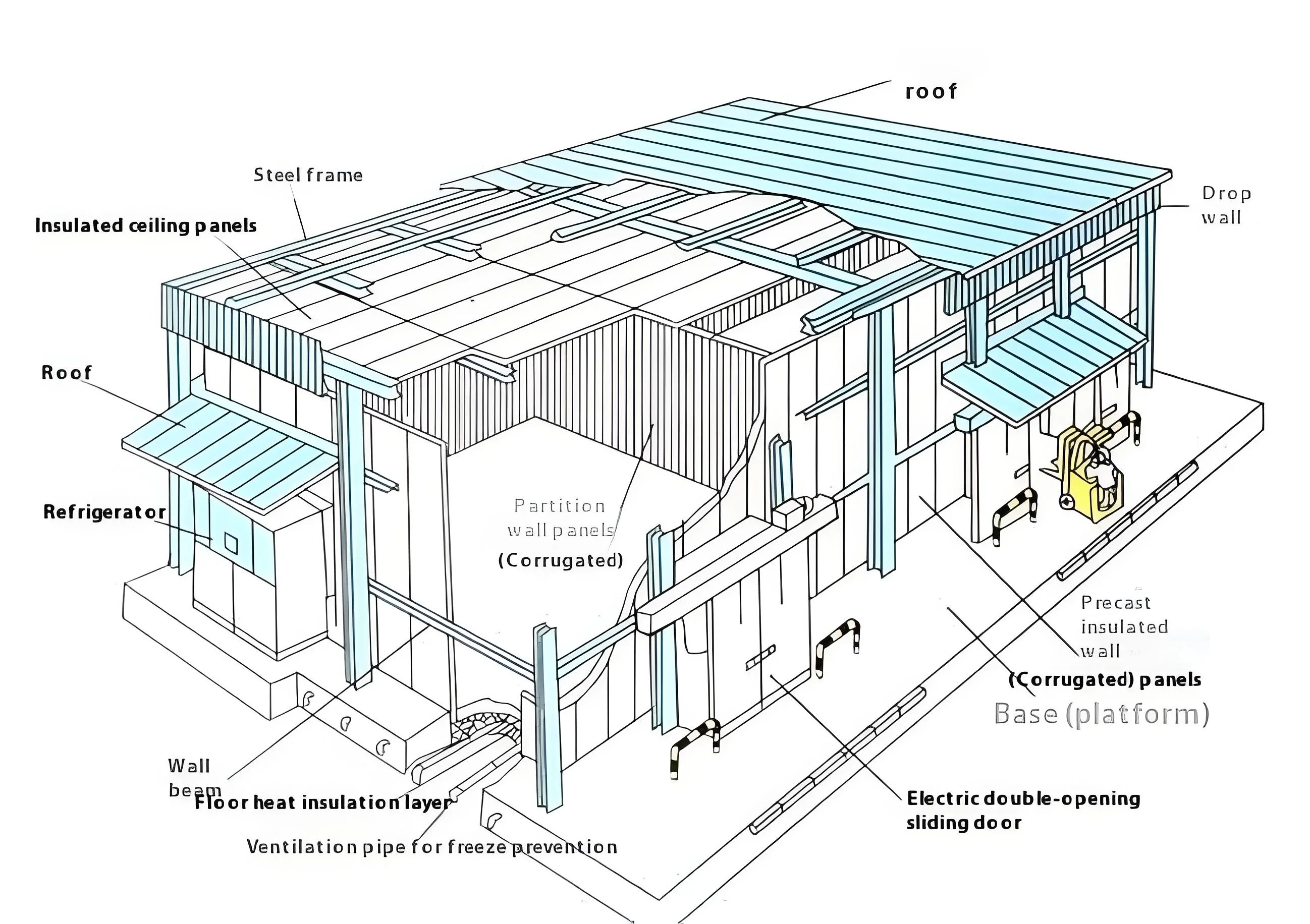 Cold Room Storage, 380 V, > 2 - detail 6