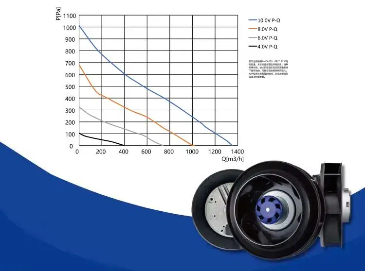 Blauberg Duct Fan, Explosion-Proof, FRP, Plastic, IP55 - detail 8