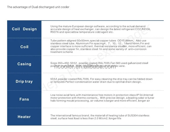 Mounted Dual Discharge Evaporator, Ceiling - detail 14
