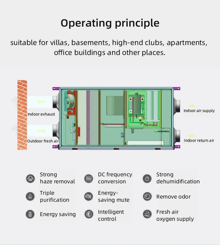 Air Handling Units, 220, 250-450m3 - detail 16