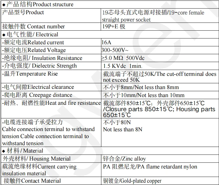 19-Core Male Female Aviation Plug Gold-Plated Copper Needle Stage Light Signal Waterproof Plug with Distribution Box