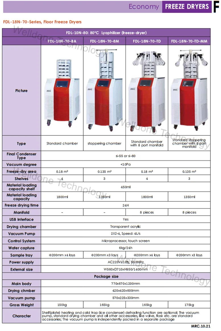 220V 1Kw SUS304 Automatic Laboratory Freeze Dryer Vacuum Drying Machine for Food Processing