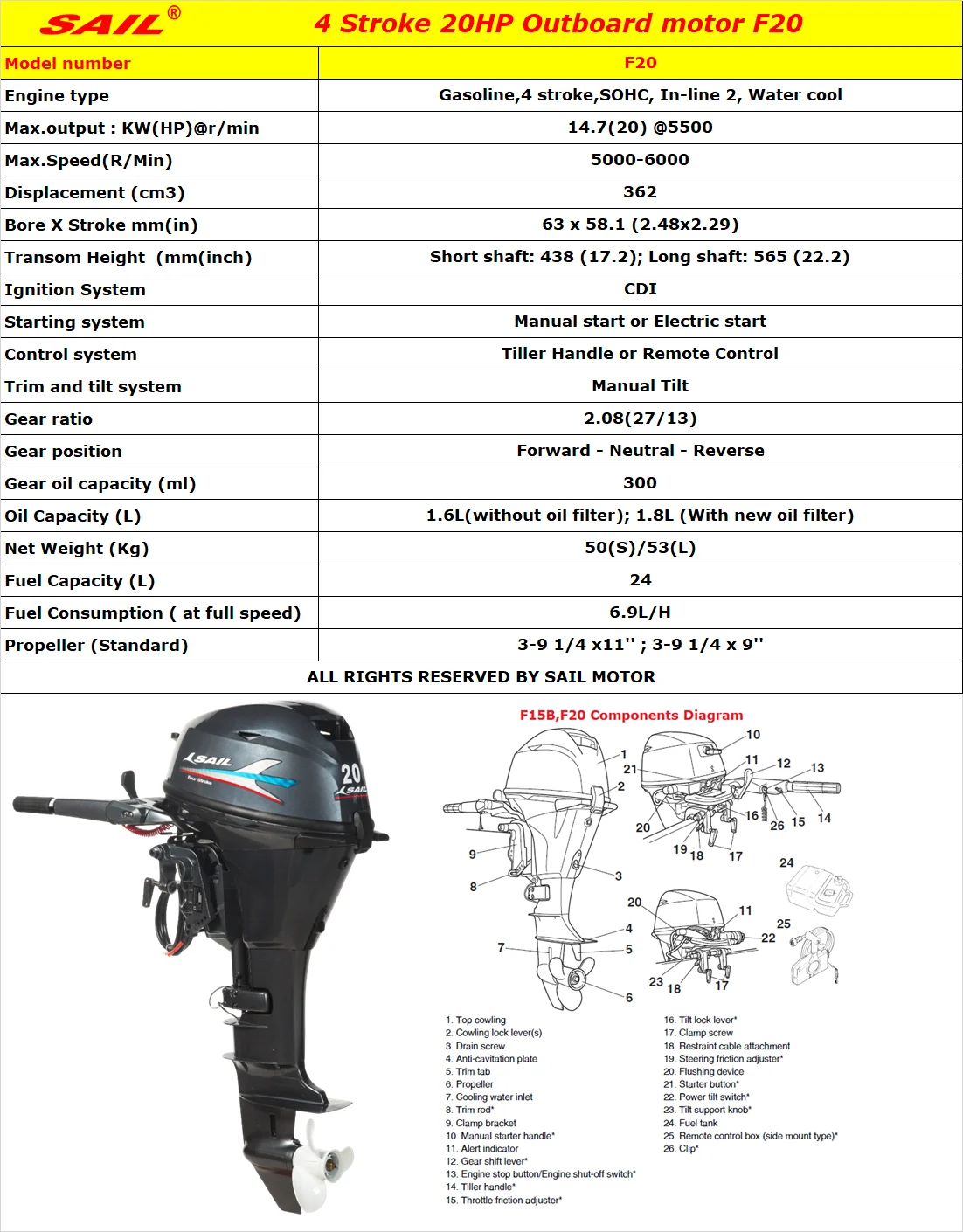 F20 Specs