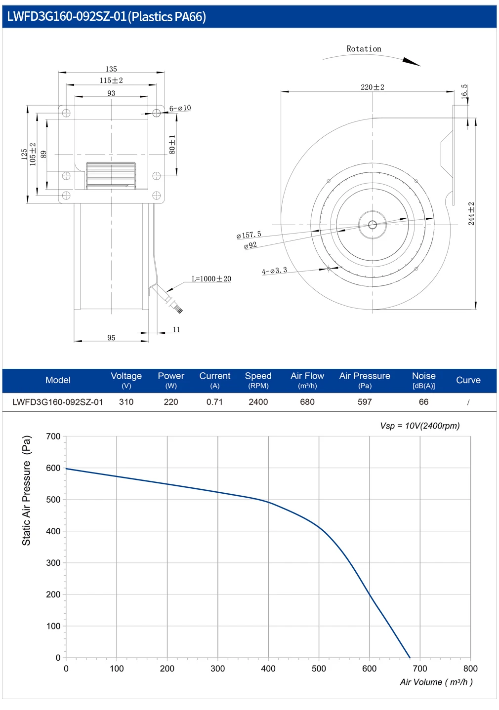 Centrifugal Fan, LONGWELL, 160mm, 24V, 48V - detail 12