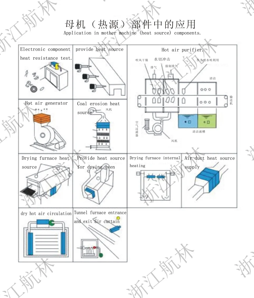 Air Blower, 380V, 25KW - detail 12