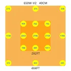 Led Led Grow Meijiu 660W 2.7umol/J Led Grow Light Lamp With Lm301b Full Spectrum Grow Light Bar