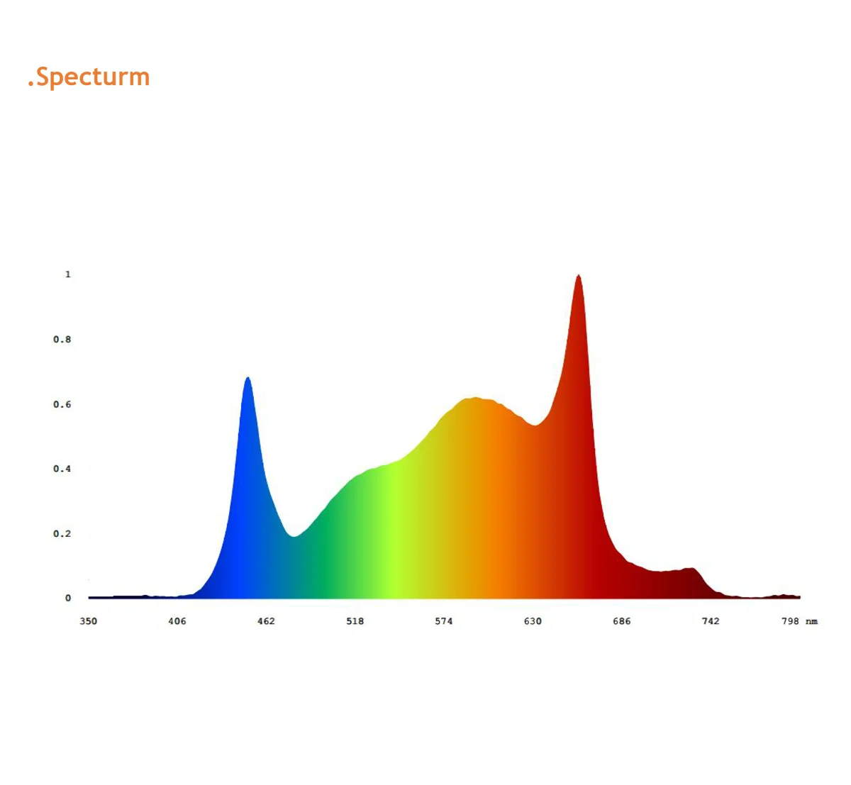 720W Full Spectrum LM281B 2.8umol/J IP65 Aluminum LED Grow Light 6 Bar Bloom 1100x1100x60mm 3-Year Warranty CRI85 120