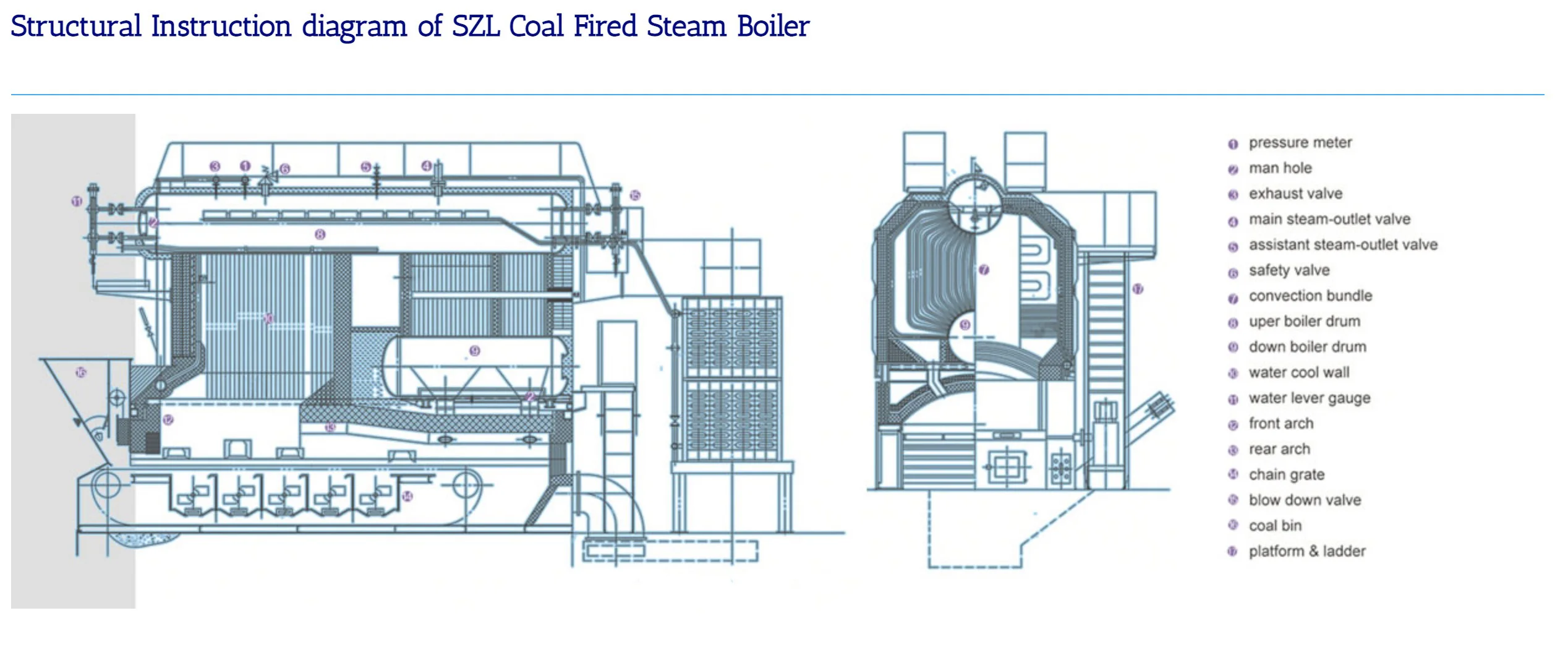 Coal boiler for steam фото 50