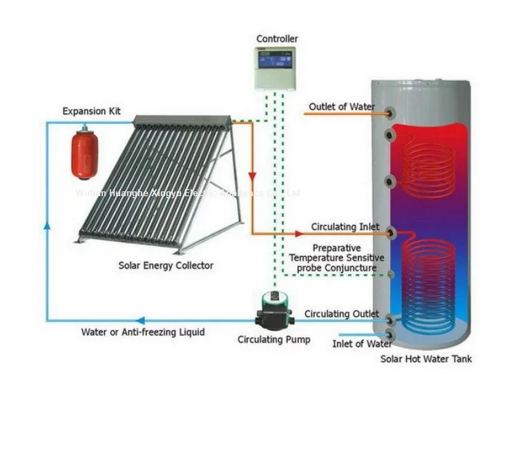 Factory Price Solar Water Heater 100L 500L Stainless Steel Top Gravity Roof Frame Evacuated Tube Split Electric High Vacuum Low