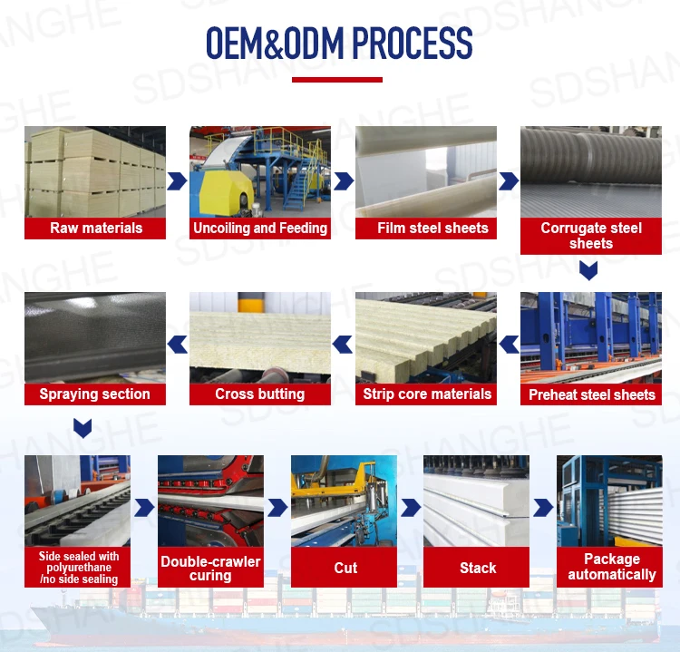 Rock Wool Sandwich Panel, Wall, Roof - detail 16
