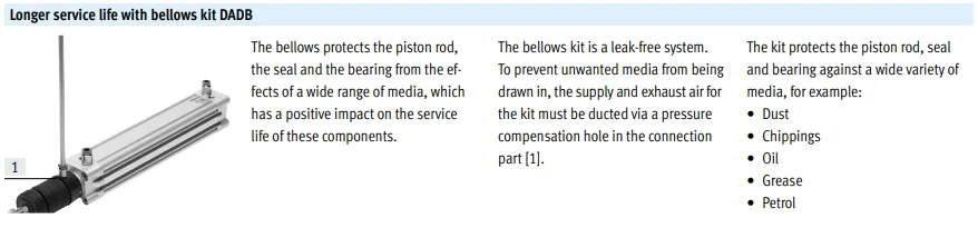product chyf dnc series standards based cylinder with fixed or adjustable cushioning dnc 32 25 ppv a dnc 32 40 ppv a281-9