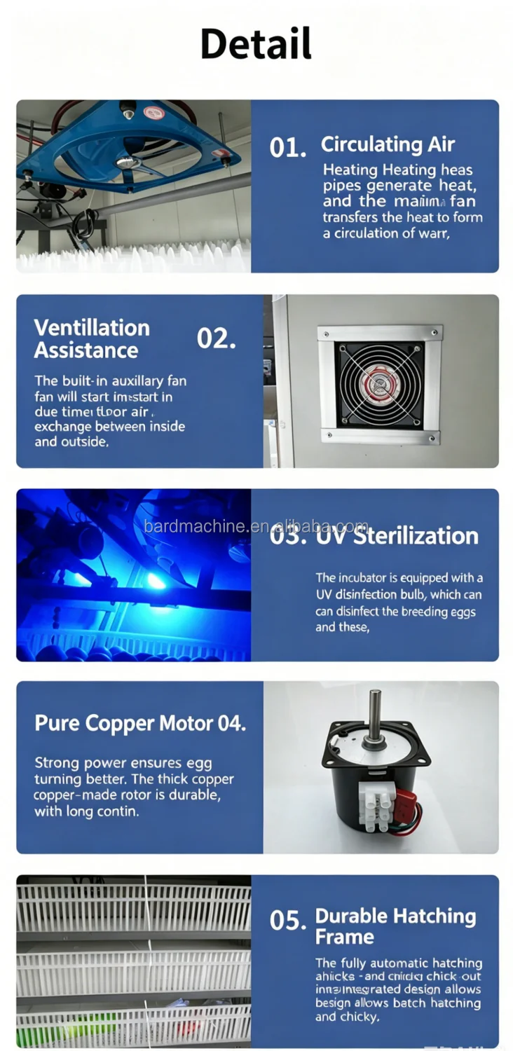 Cross Flow Fans - detail 20