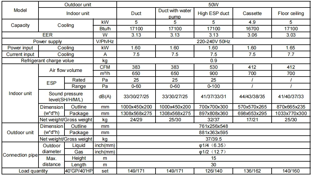 Split Central Air Conditioner, 5kW, Ceiling - detail 16
