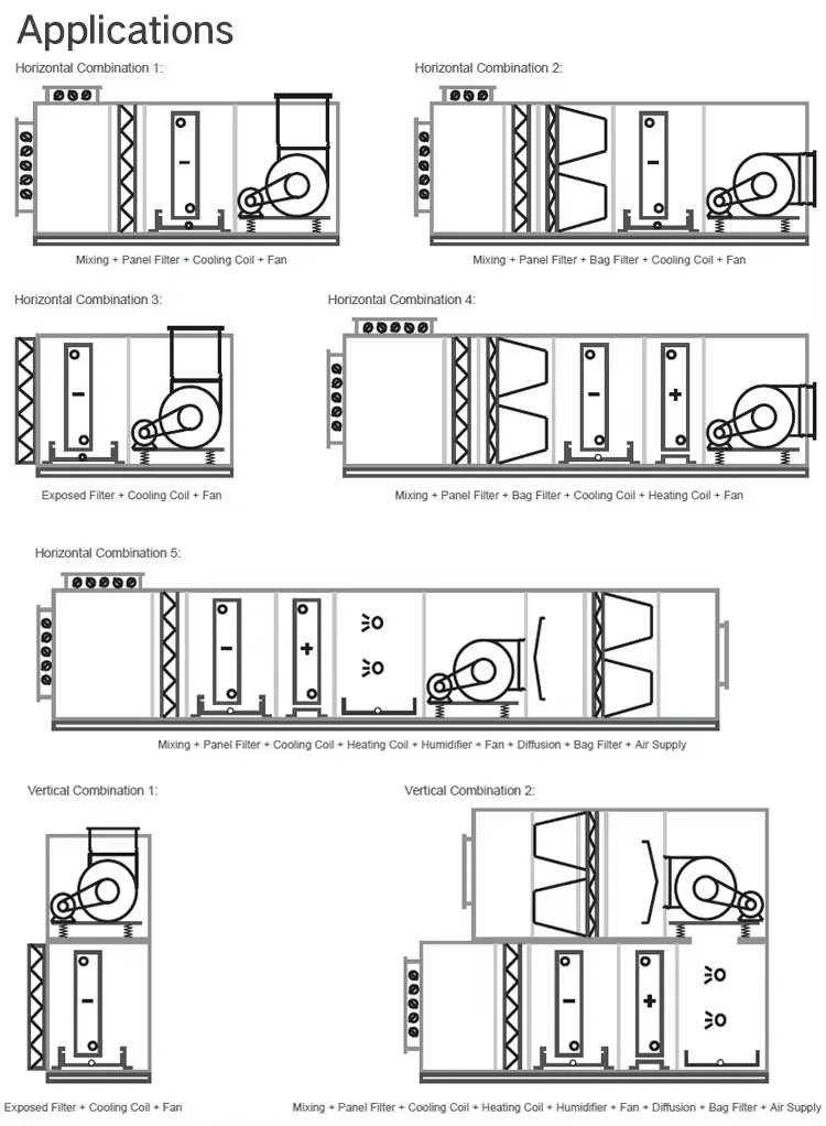 Air Handling Unit, AHU, HVAC, PLC - detail 6