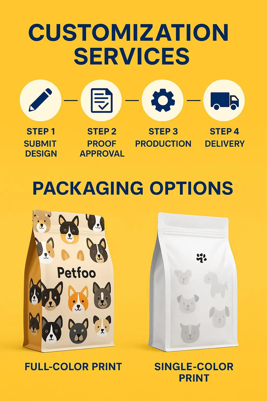 Custom Printed Flat Bottom Pouch for Dry Dog and Cat Food - detail 9