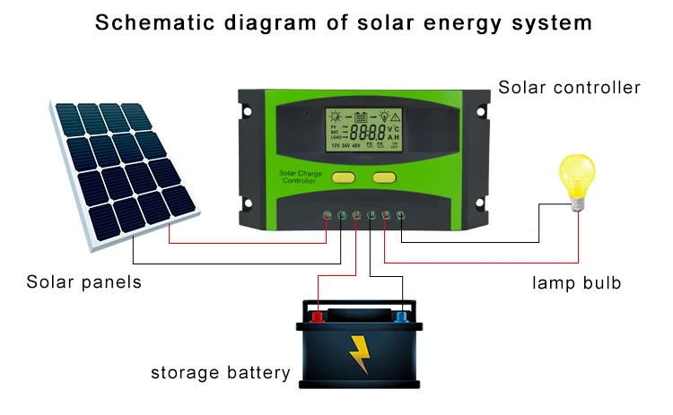 MPPT PWM Solar Charge Controller 12V 24V 48V 60A Max Charger Lead Acid Power Battery Storage Work