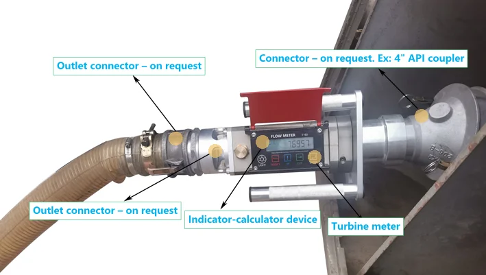 New Developed Gravity Feed System Flowmeter T 80 Buy Gravity Flow