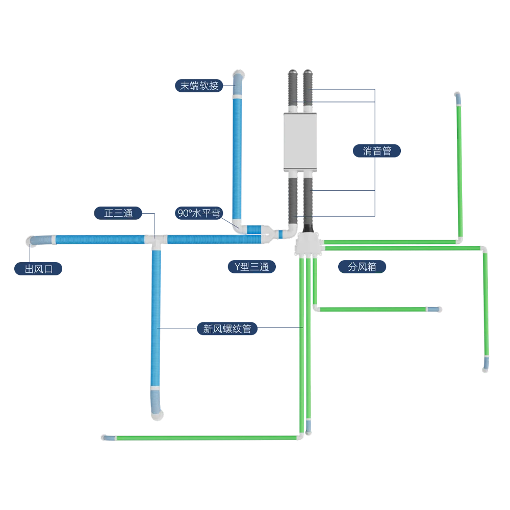 Home Hvac Systems - detail 2