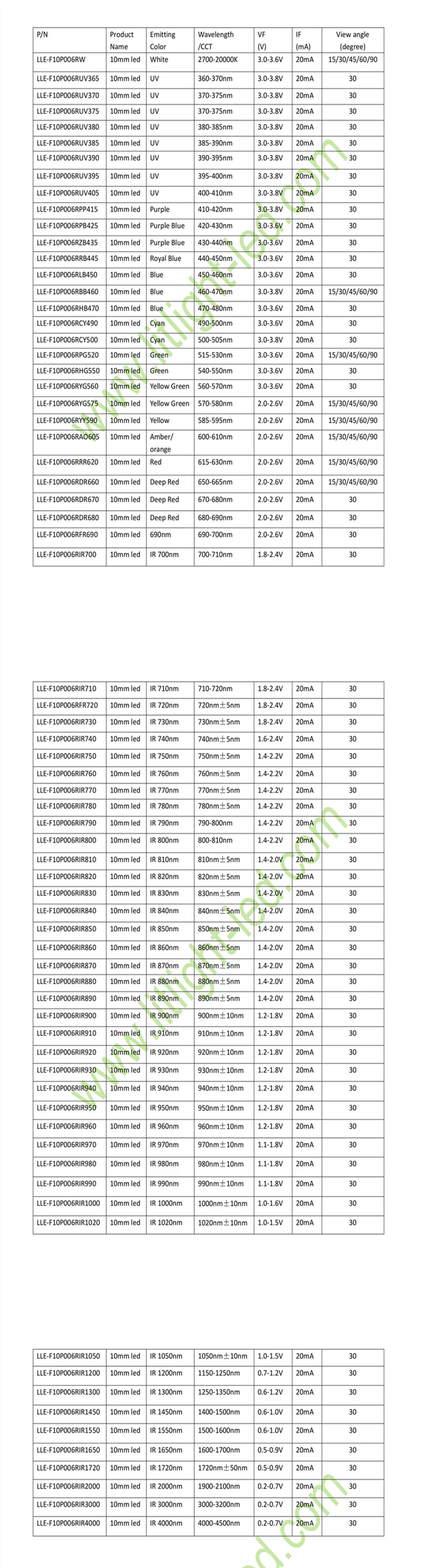 LLE-F10 Dip LED_catalog