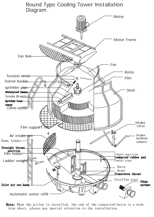Cooling Tower, FRP, 10T/H, Inverter - detail 26