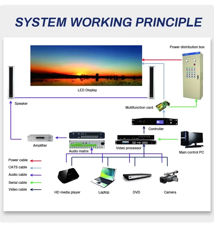Low Price P3P5 Waterproof Outdoor Building Commercial Advertising 3d Billboard Screen Front Maintenance Naked Eye 3d Led Display factory