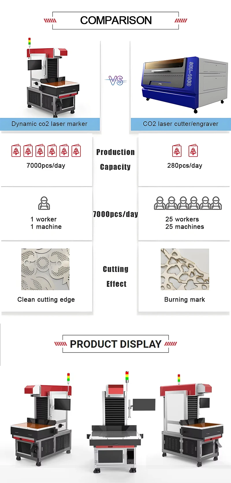 Fast Speed Laser Marking and Cutting Machine Designed for Fabric Leather Label Wedding Card Laser Cutting Condition New