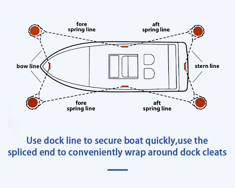 Laivas Dock Lines Virves detaļas