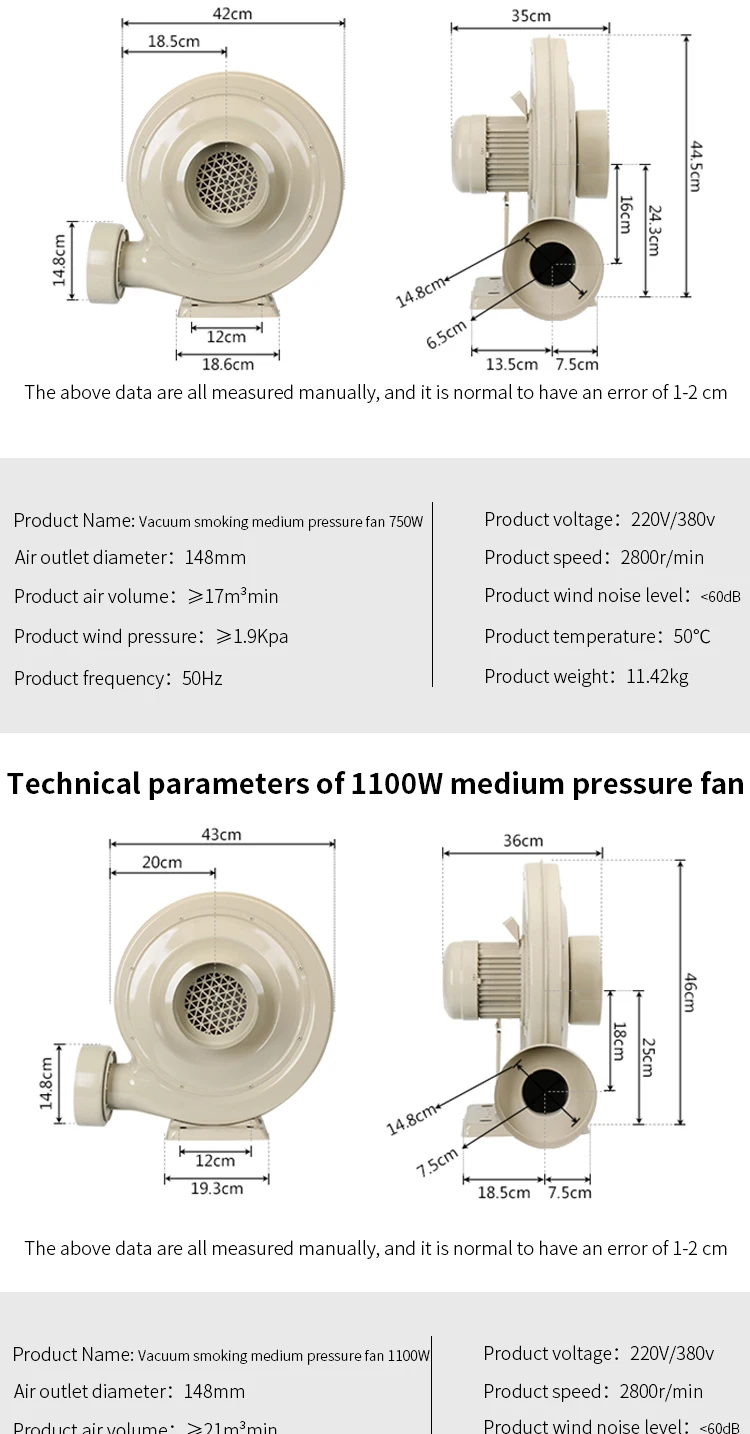 Centrifugal Fan, Copper, 220V-380V, 250W - detail 18