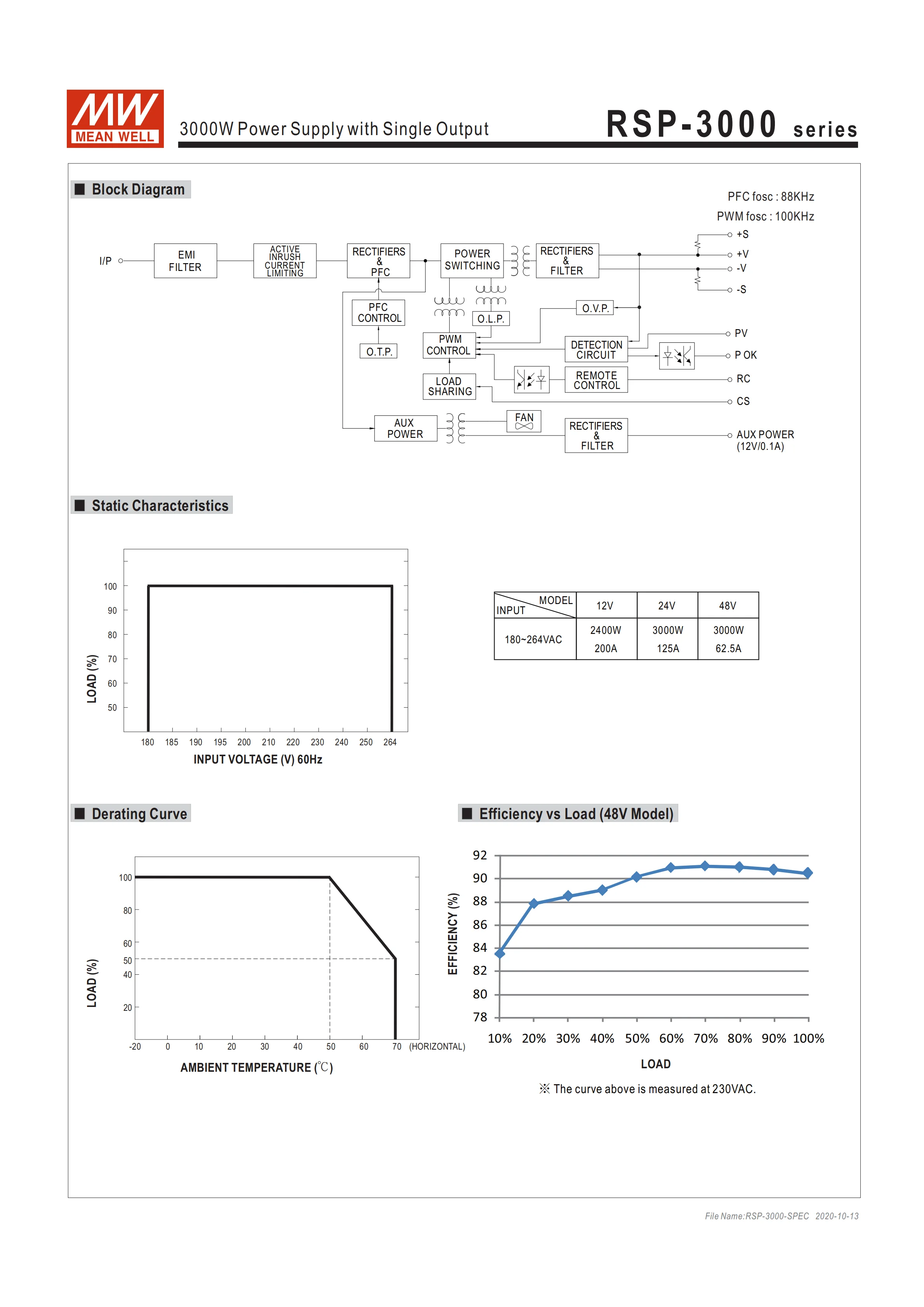 RSP-3000-SPEC_02.png